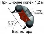 Транцевые колеса с широкой колеёй