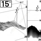 Эхолот Humminbird 748х 3D