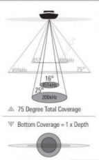 Эхолот Humminbird 571x HD DI